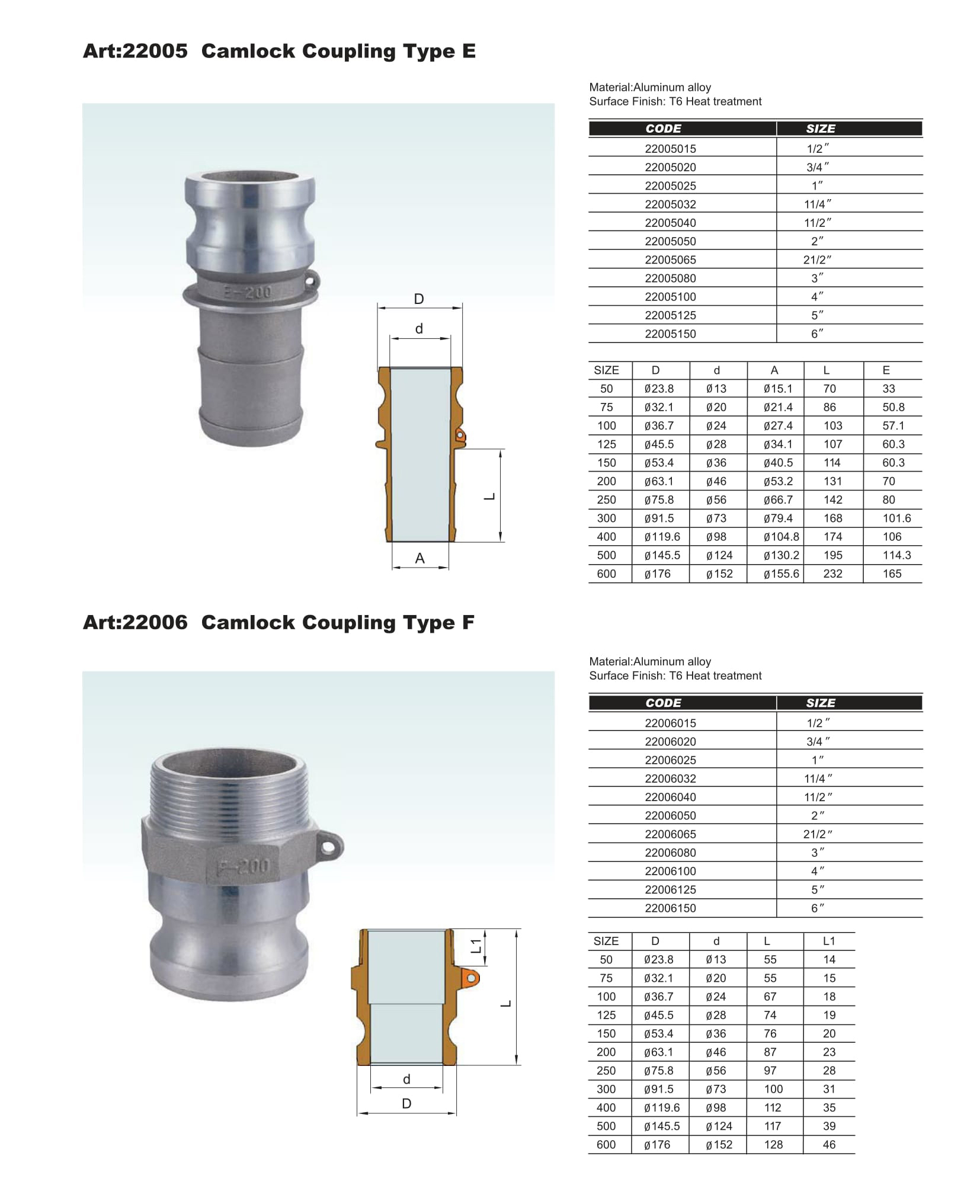 Camlock Coupling