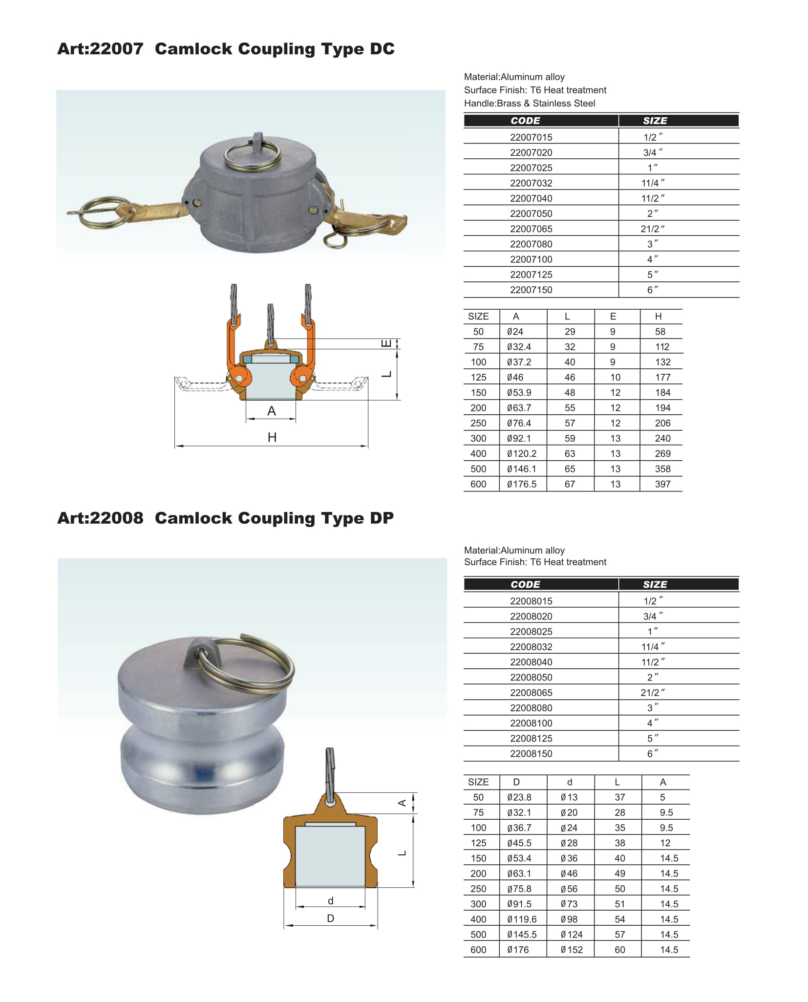 Camlock Coupling