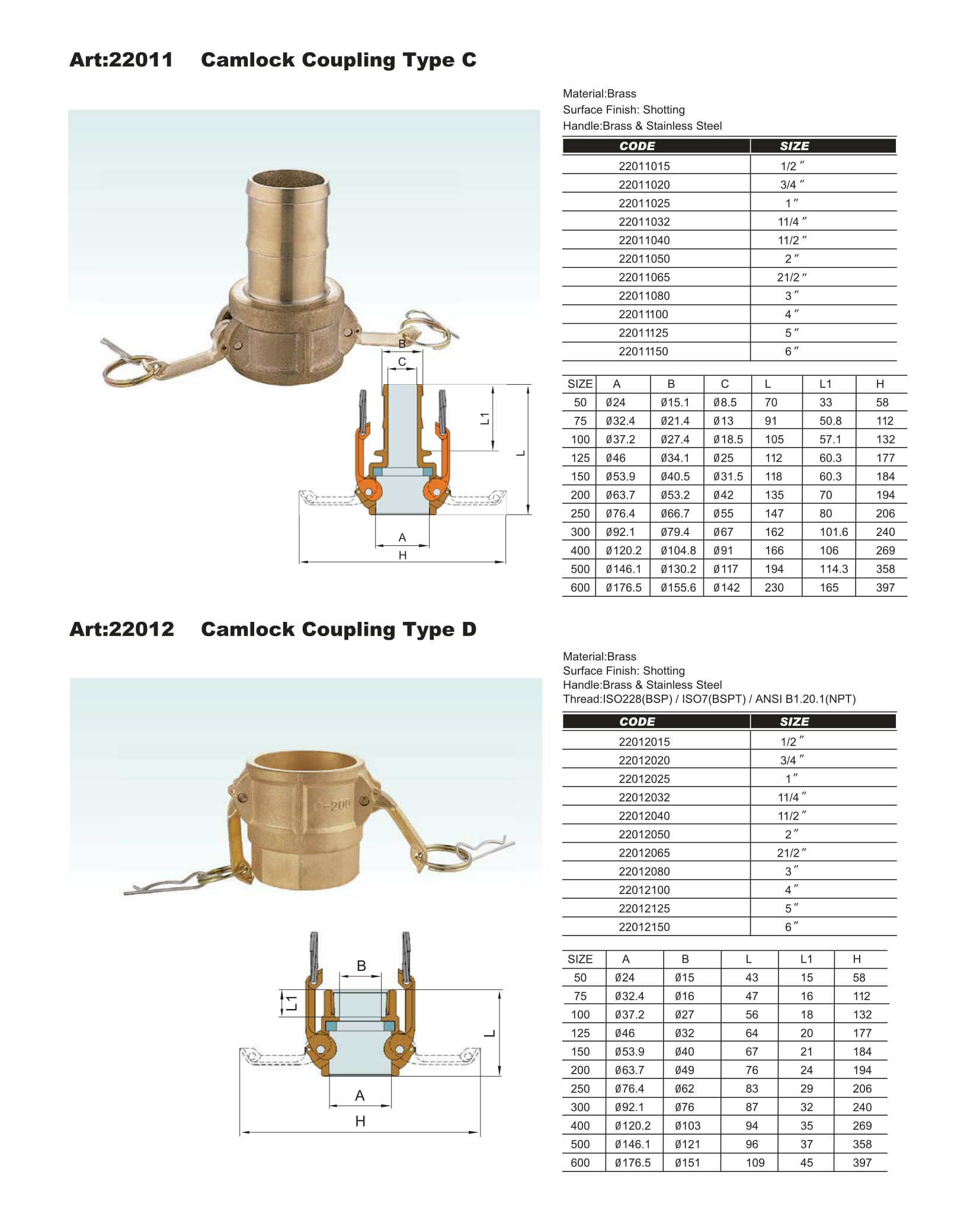 Camlock Coupling