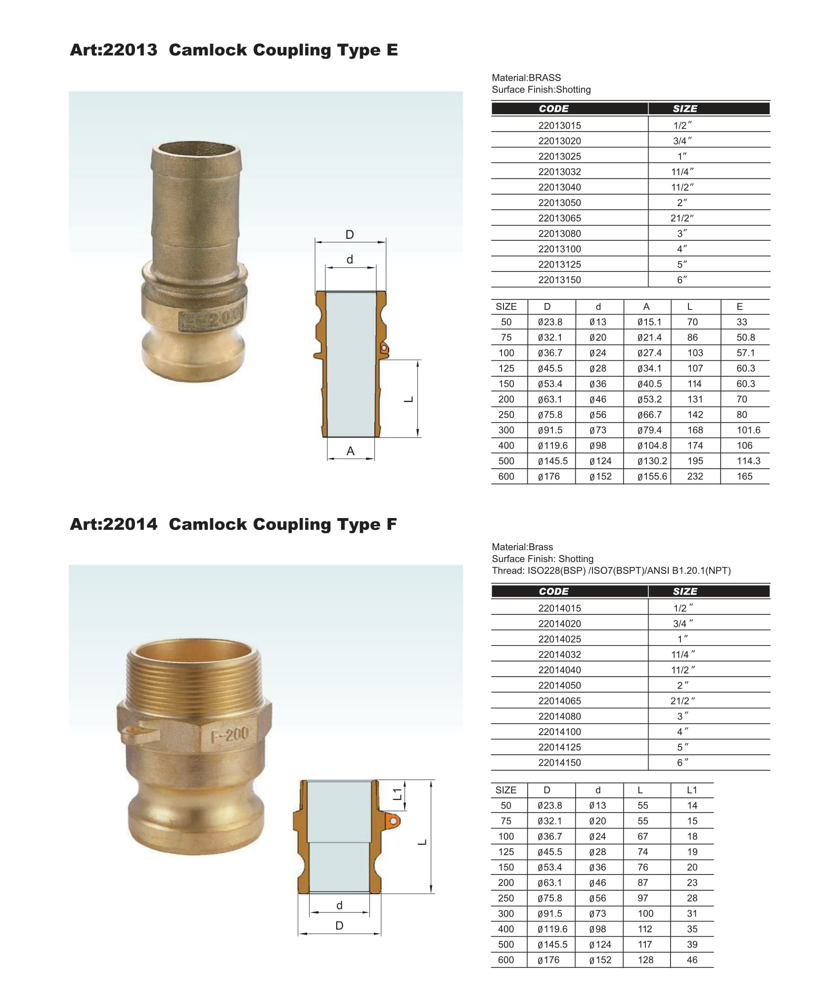 Camlock Coupling