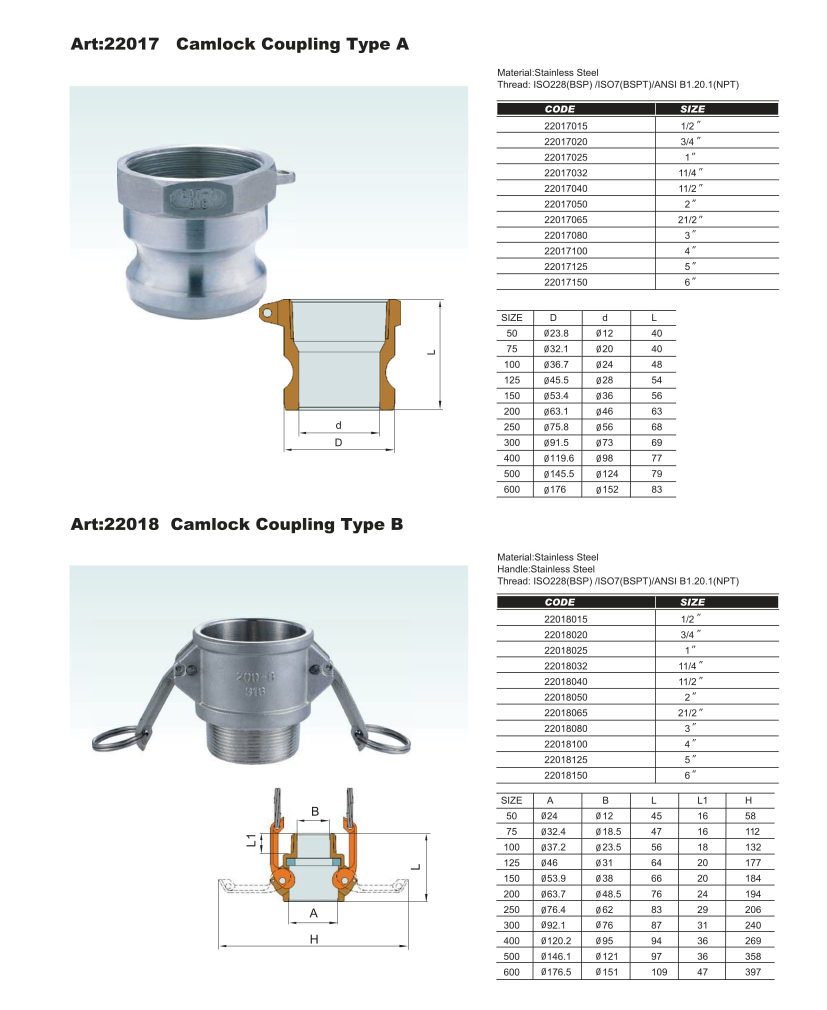 Camlock Coupling