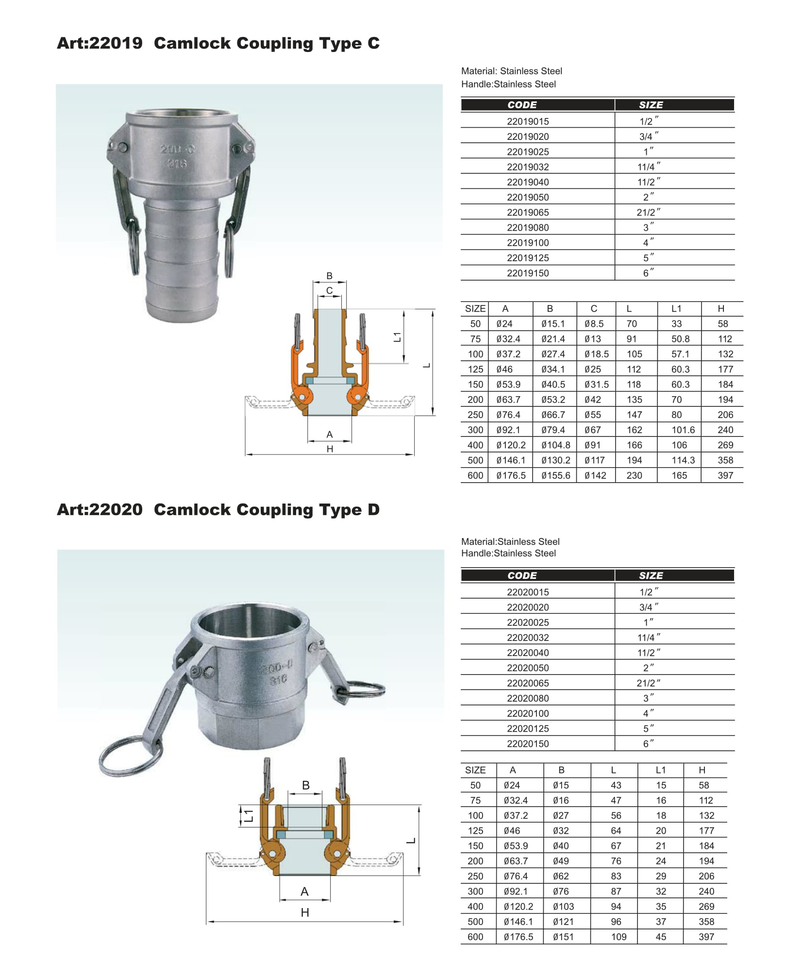 Camlock Coupling