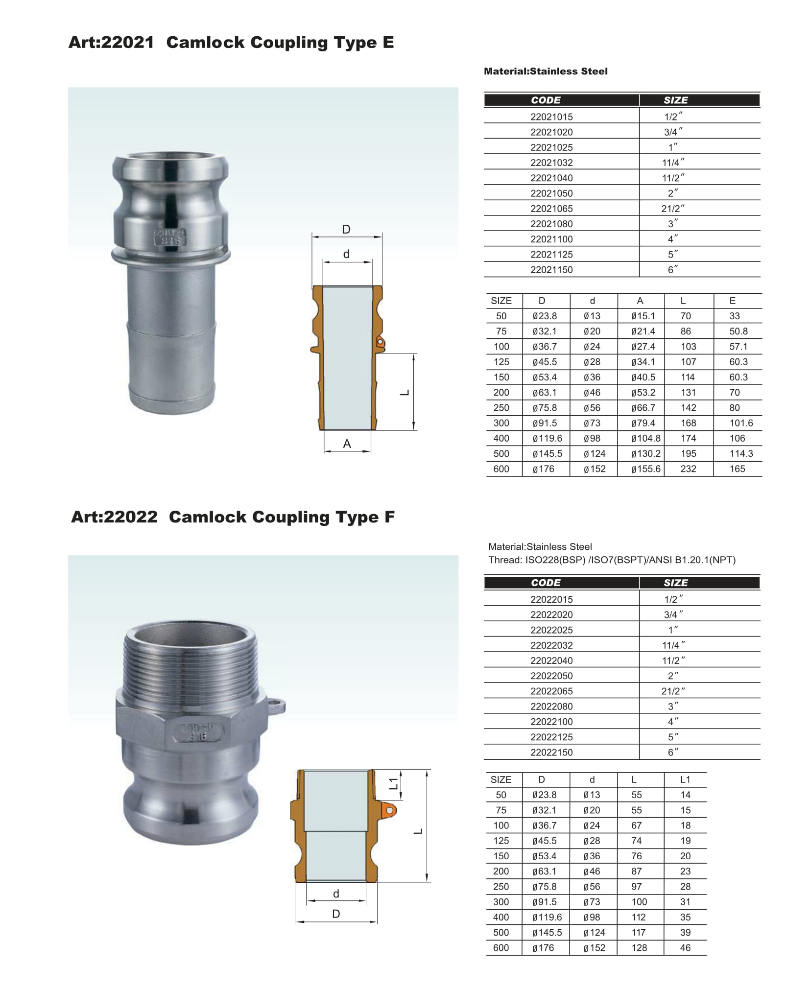 Camlock Coupling