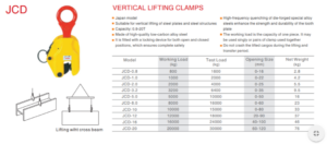 Vertical Lifting Clamps