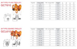 Plain and Geared Trolley